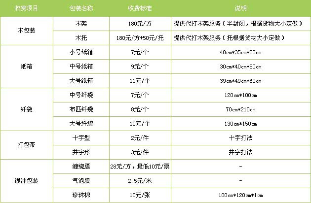 博山区到南昌物流专线