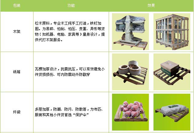 博山区到南昌物流专线